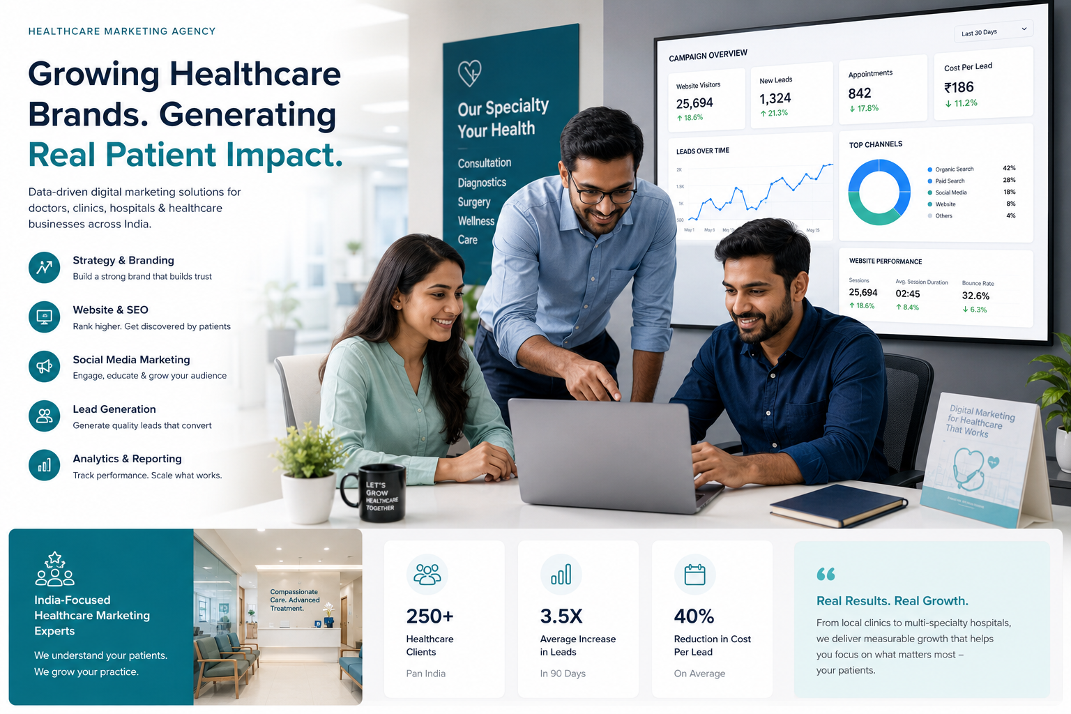 Healthcare Meta Ads creative testing and campaign planning